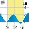 Old Rice Mill tide chart for Monday, August 19, 2024