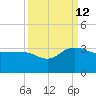 Old Rice Mill tide chart for Thursday, September 12, 2024