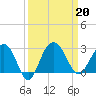 Old Rice Mill tide chart for Friday, September 20, 2024