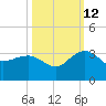 Old Rice Mill tide chart for Saturday, October 12, 2024