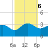 Old Rice Mill tide chart for Sunday, October 6, 2024