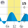 Old Rice Mill tide chart for Friday, November 15, 2024