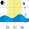 Old Rice Mill tide chart for Saturday, November 9, 2024