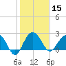 Old Rice Mill tide chart for Wednesday, January 15, 2025