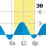 Old Rice Mill tide chart for Thursday, January 30, 2025