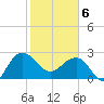 Old Rice Mill tide chart for Thursday, February 6, 2025