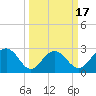 Old Rice Mill tide chart for Monday, March 17, 2025
