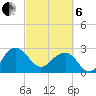 Old Rice Mill tide chart for Thursday, March 6, 2025