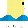 Old Rice Mill tide chart for Tuesday, May 6, 2025