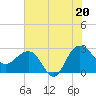 Old Rice Mill tide chart for Sunday, July 20, 2025