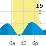 Old Rice Mill tide chart for Friday, August 15, 2025