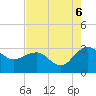 Old Rice Mill tide chart for Wednesday, August 6, 2025