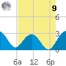 Old Rice Mill tide chart for Saturday, August 9, 2025