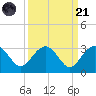 Old Rice Mill tide chart for Sunday, September 21, 2025