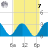 Old Rice Mill tide chart for Sunday, September 7, 2025