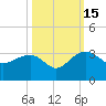 Old Rice Mill tide chart for Wednesday, October 15, 2025
