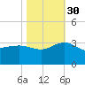 Old Rice Mill tide chart for Thursday, October 30, 2025