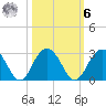 Old Rice Mill tide chart for Monday, October 6, 2025