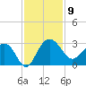 Old Rice Mill tide chart for Sunday, November 9, 2025
