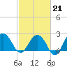 Old Rice Mill tide chart for Saturday, February 21, 2026