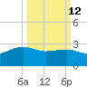 Old Rice Mill tide chart for Thursday, March 12, 2026