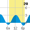 Old Rice Mill tide chart for Friday, March 20, 2026