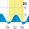 Old Rice Mill tide chart for Saturday, March 21, 2026