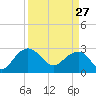 Old Rice Mill tide chart for Friday, March 27, 2026