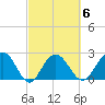 Old Rice Mill tide chart for Friday, March 6, 2026