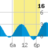 Old Rice Mill tide chart for Thursday, April 16, 2026