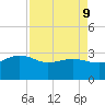 Old Rice Mill tide chart for Thursday, April 9, 2026