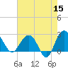 Old Rice Mill tide chart for Friday, May 15, 2026