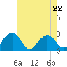 Old Rice Mill tide chart for Friday, May 22, 2026
