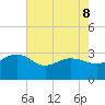 Old Rice Mill tide chart for Friday, May 8, 2026