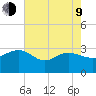 Old Rice Mill tide chart for Saturday, May 9, 2026