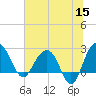 Old Rice Mill tide chart for Monday, June 15, 2026