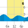 Old Rice Mill tide chart for Saturday, June 6, 2026