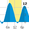 Daymark 173 tide chart for Tuesday, January 12, 2021