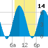 Daymark 173 tide chart for Thursday, January 14, 2021
