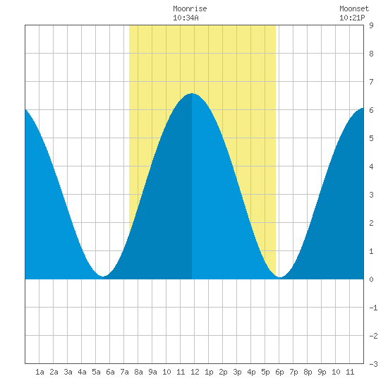Daymark 173 tide chart for Sunday, January 17, 2021