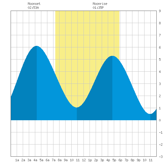 Daymark 173 tide chart for Saturday, January 23, 2021