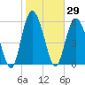 Daymark 173 tide chart for Friday, January 29, 2021