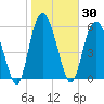 Daymark 173 tide chart for Saturday, January 30, 2021