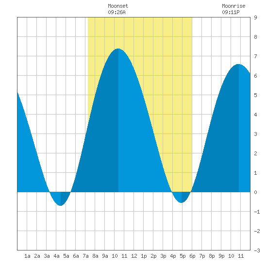Daymark 173 tide chart for Sunday, January 31, 2021