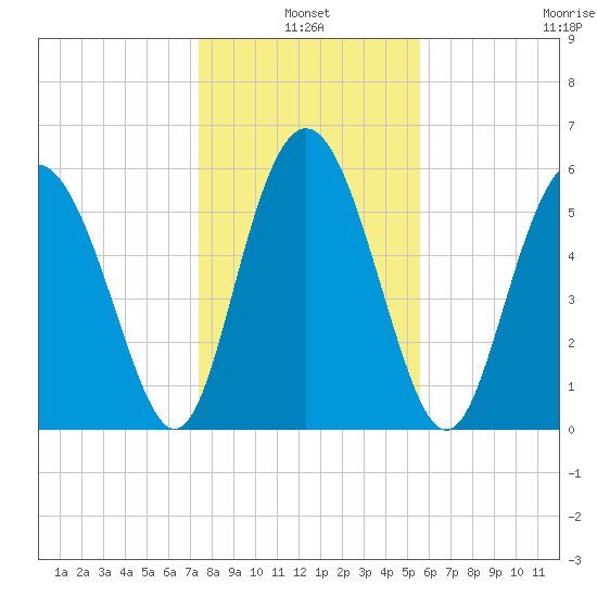 Daymark 173 tide chart for Monday, January 4, 2021