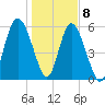 Daymark 173 tide chart for Friday, January 8, 2021