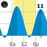 Daymark 173 tide chart for Thursday, February 11, 2021