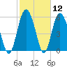 Daymark 173 tide chart for Friday, February 12, 2021