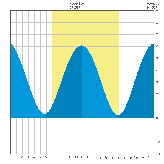 Daymark 173 tide chart for Tuesday, February 16, 2021