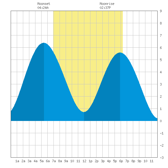 Daymark 173 tide chart for Tuesday, February 23, 2021